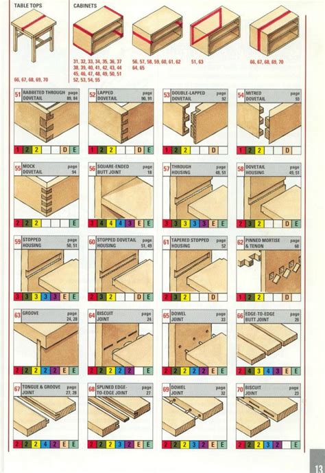 strongest drawer joint.